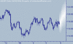 usdjpy.gif