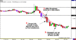 EURUSD-4.07.06.gif