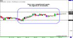 EURUSD-4.11.06.gif