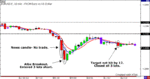 EURUSD-4.12.06.gif