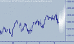 sp500.gif