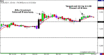 EURUSD-4.18.06.gif