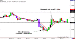 EURUSD-4.19.06.gif