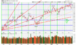 SPX_Roadmap.GIF