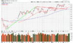 SPX_13wk_Cycle.GIF