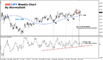 stormyfx-gbpjpy-april23-1.gif