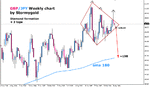 stormyfx-gbpjpy-april23.gif