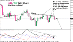 stormyfx-gbpchf-april24.gif