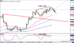 eur-4hr-f.gif