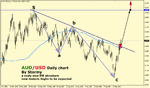 stormyfx-aususd-april27.gif