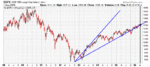 SPX_Slope_Of_Bear.GIF