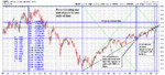 SPX_Range_Rectangle.GIF