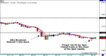 EURUSD-5.08.06.gif