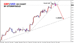 GBPUSD-4H-STORMY.gif