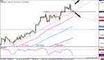 eur-4hr-f.gif