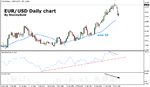 stormyfx-eurusd-may10.gif