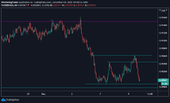 NZDCAD.png