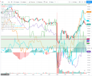 My-LondonOpen-box-on-chart-B$-J&J-drop.png