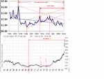 copper 1900 to 2006.GIF