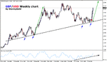 gbp-usd-2006-stormyfx.gif