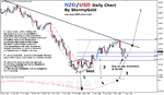 nzdusd-stormy-may14.gif