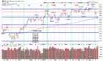 SPX_30day.GIF