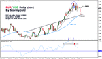 eurusd-stormy-may21.gif