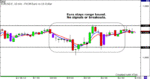 EURUSD-5.23.06.gif