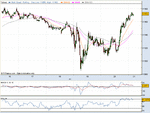 DOW Close One Min chart 3105.gif