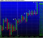 dow-iday-p&f.gif