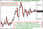 SNDK5minute.gif