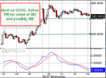 GOOG5min.gif