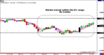 EURUSD-6.07.06.gif