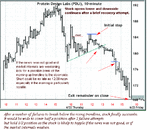 morninguptrendline.gif