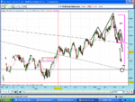 dow daily.GIF