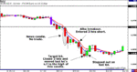 EURUSD-6.08.06.gif