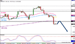 eur-4hr-f.gif