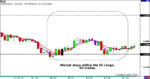 EURUSD-6.12.06.gif