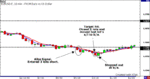 EURUSD-6.22.06.gif