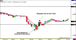 EURUSD-6.23.06.gif