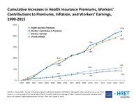 CumulativeIncreasesKFF2015.jpg