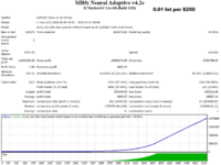 EURUSD $250 PER 0.01.png