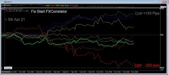 Forex Diary week ending 9th Apr 2021.JPG