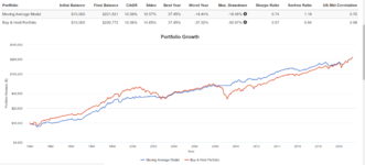 Total World Equity using SMA as a timing indicator.png