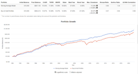 Investing $100 each month using the same timing model.png