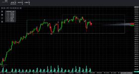 Wyckoff Re-Accumulation.png