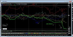 Forex Diary week ending 7th May 2021.JPG