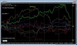 Forex Diary week ending 2nd July 2021.JPG