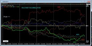 Forex Diary week ending 30th July 2021.JPG