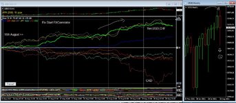 Forex Diary week ending 20th August 2021.JPG